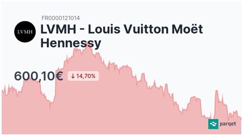 dividende louis vuitton|lvmh dividends.